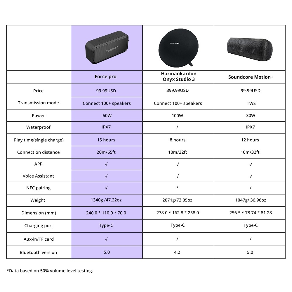 Tronsmart Force Pro Bluetooth Speaker(Updated)