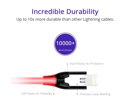 [Apple MFi Certified] Tronsmart 19AWG Double Braided Nylon Lightning Cable 0.3M（1ft）